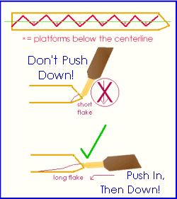 [shaping, long flakes]